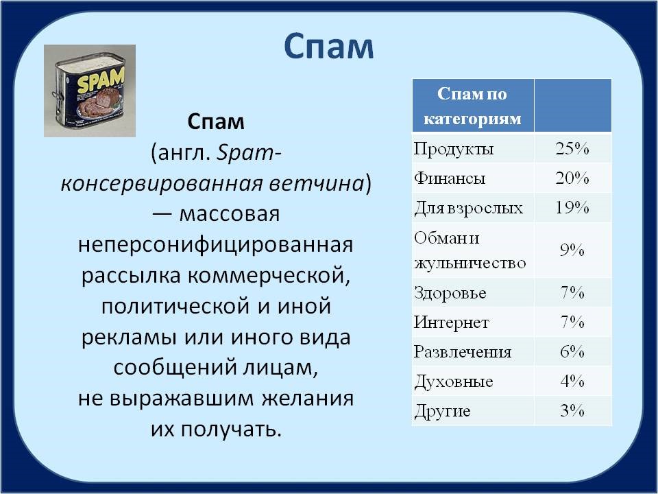 Спам меню. Спам. Виды спама. Спам это простыми словами. Спам характеристика.